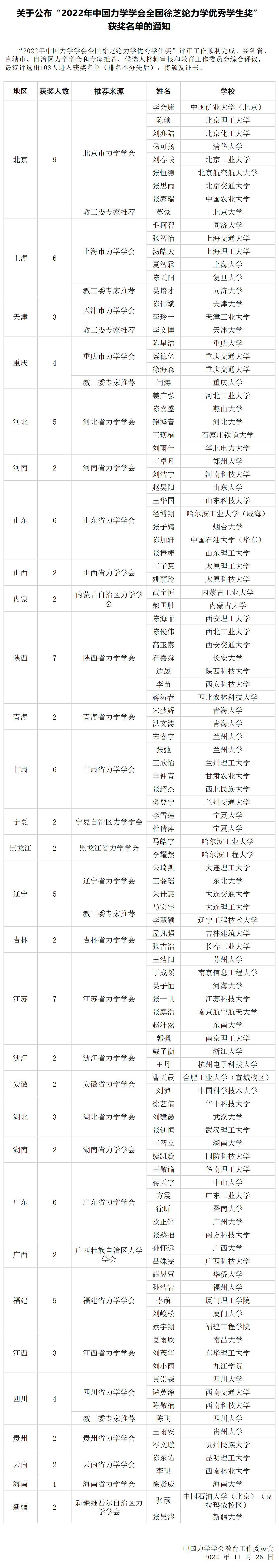 upfile